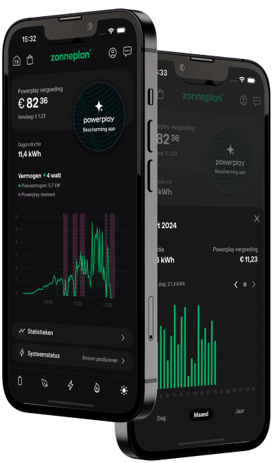 Zonnepanelen van Zonneplan